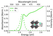 Efficient Up-Conversion in CsPbBr<sub>3</sub> Nanocrystals via Phonon-Driven Exciton-Polaron Formation